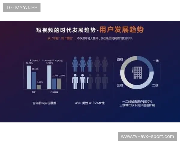 数字内容营收爆发:俱乐部短视频成金矿