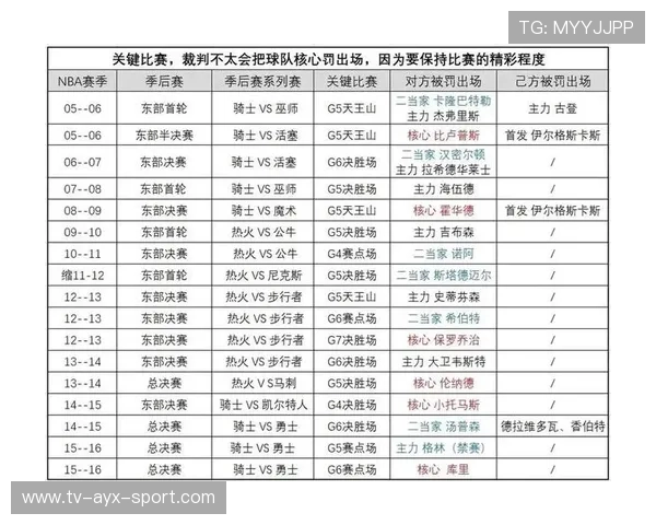 球队在季后赛争夺战中每场都是生死战，球队进入季后赛有什么好处